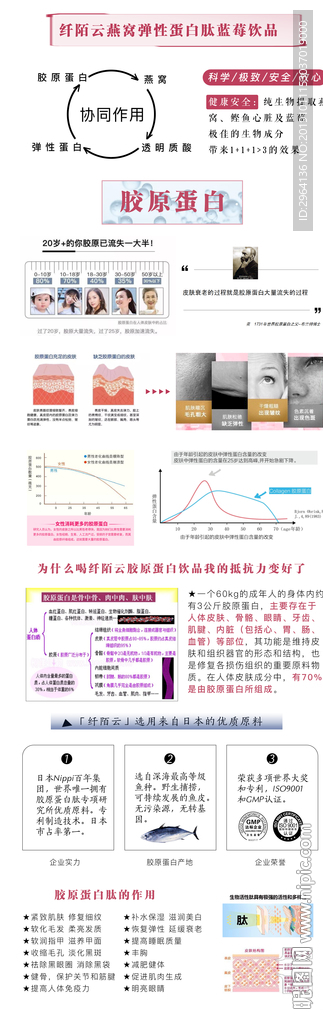 成分海报