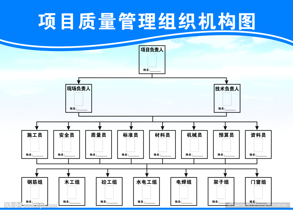 质量管理组织机构