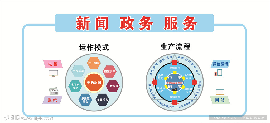 融媒体中心展板