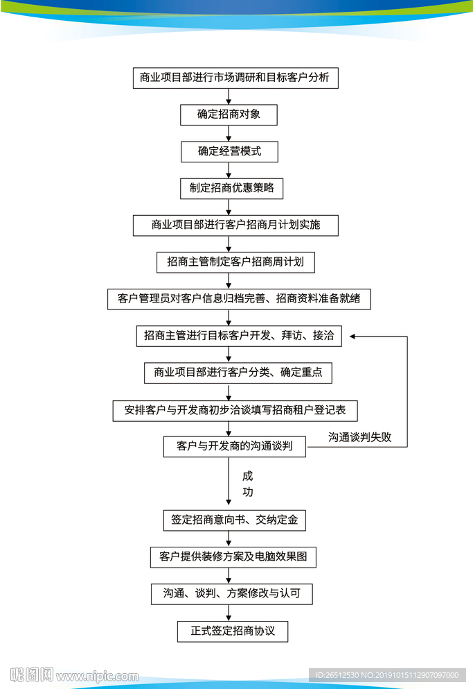 招商流程图模板