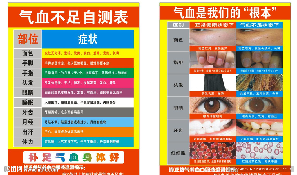 修正药业   气血自测表