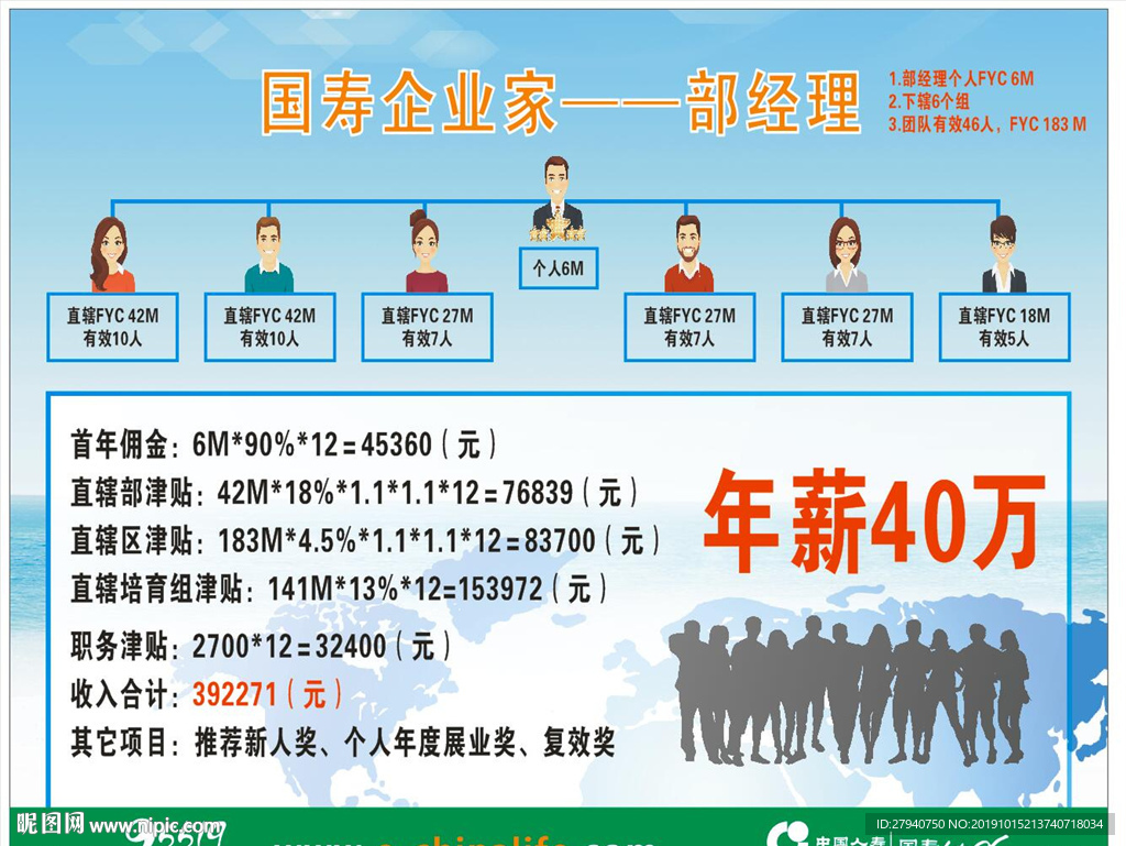 中国人寿   部经理基本法