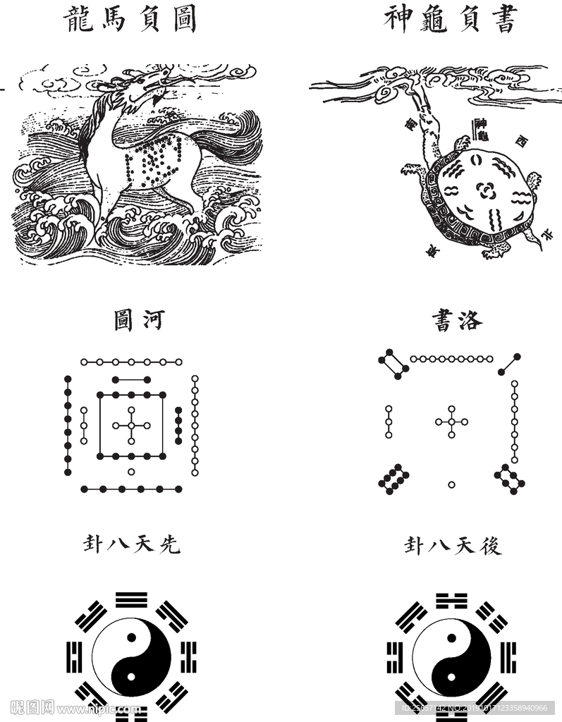 键 词:河图 洛书 传统 传统文化展板 传统文化 龙马