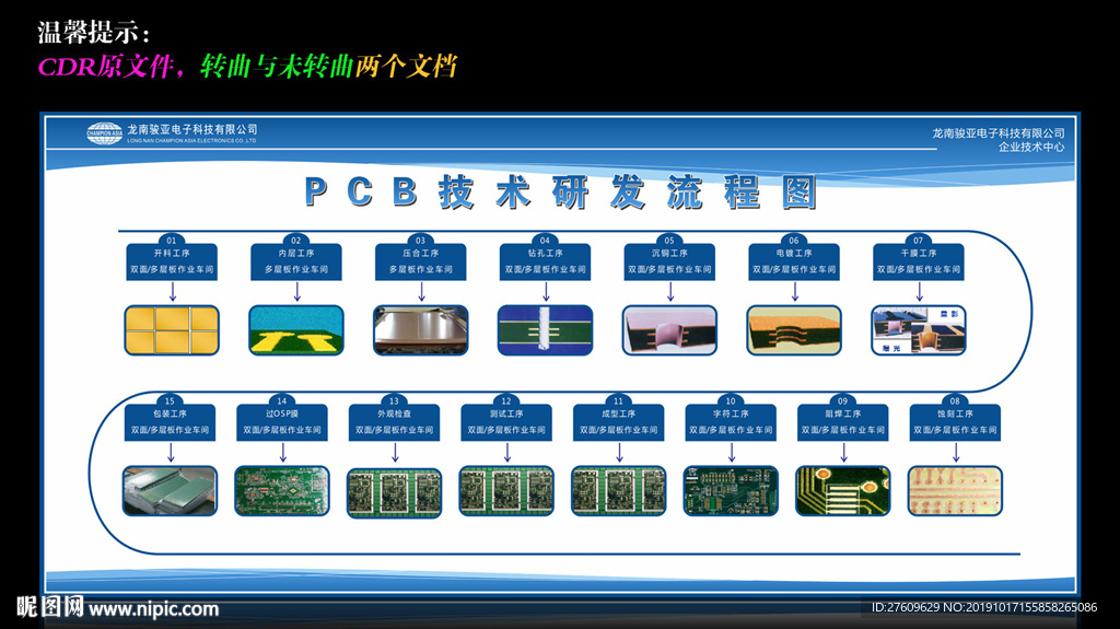 PCB技术研发流程图