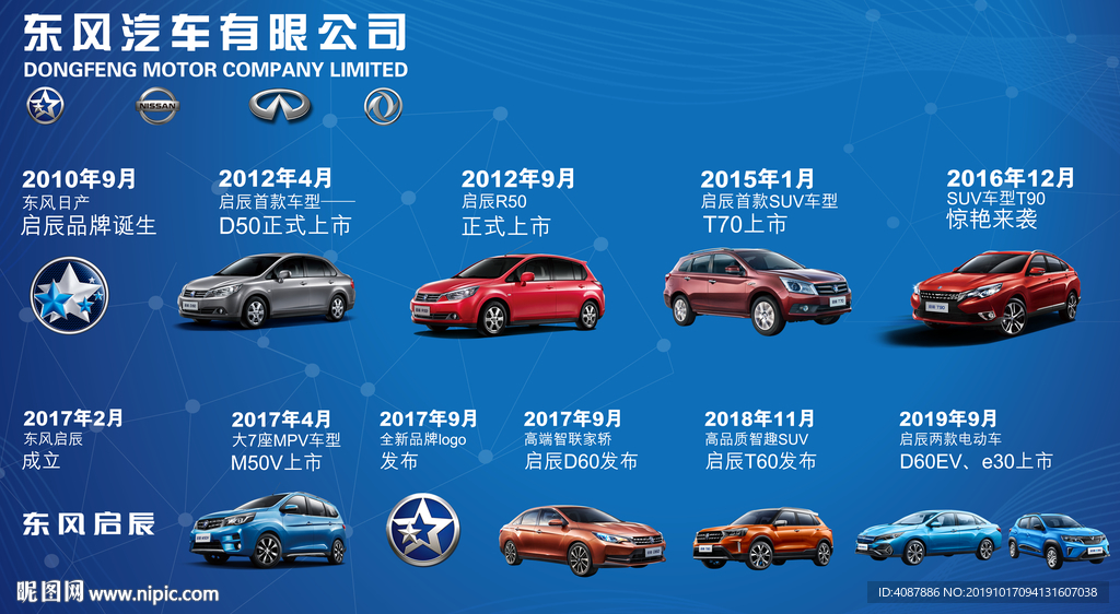 东风启辰历程演变