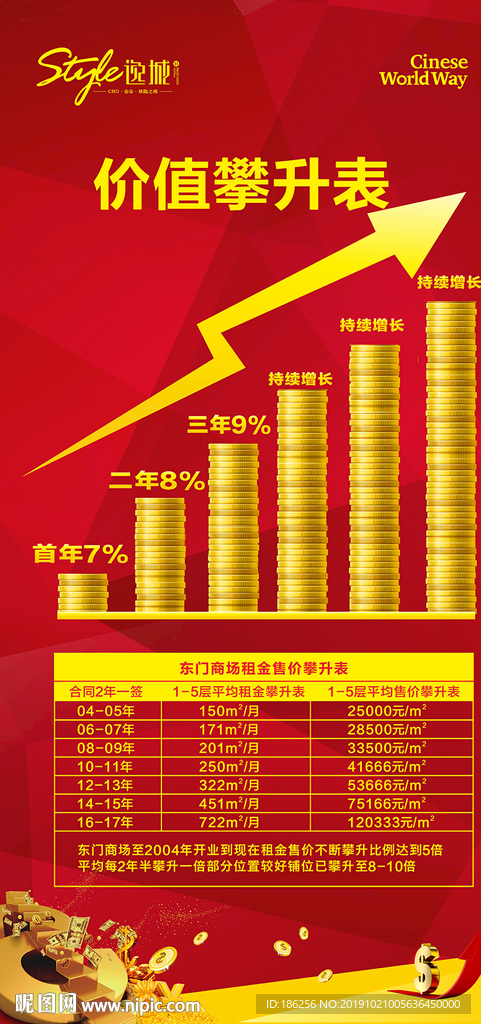 商业地产