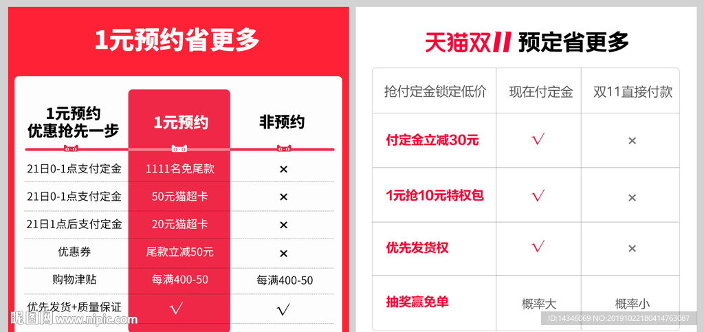淘宝预售省更多主图模板