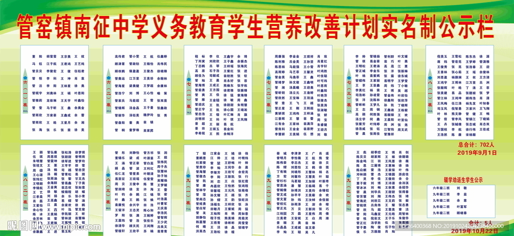 营养改善