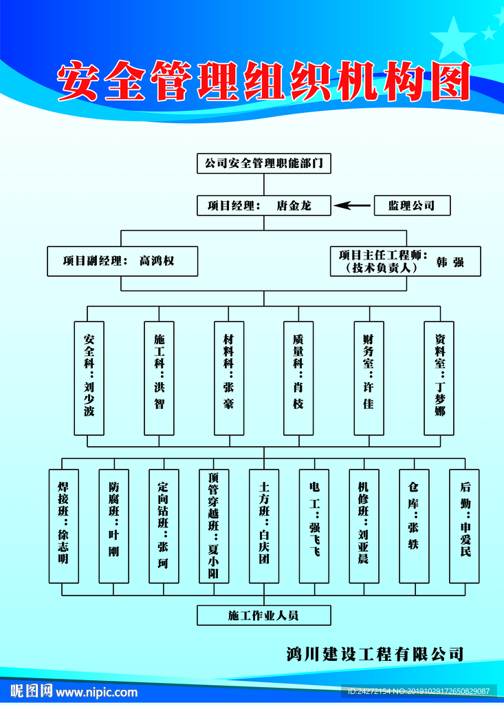 工地制度牌