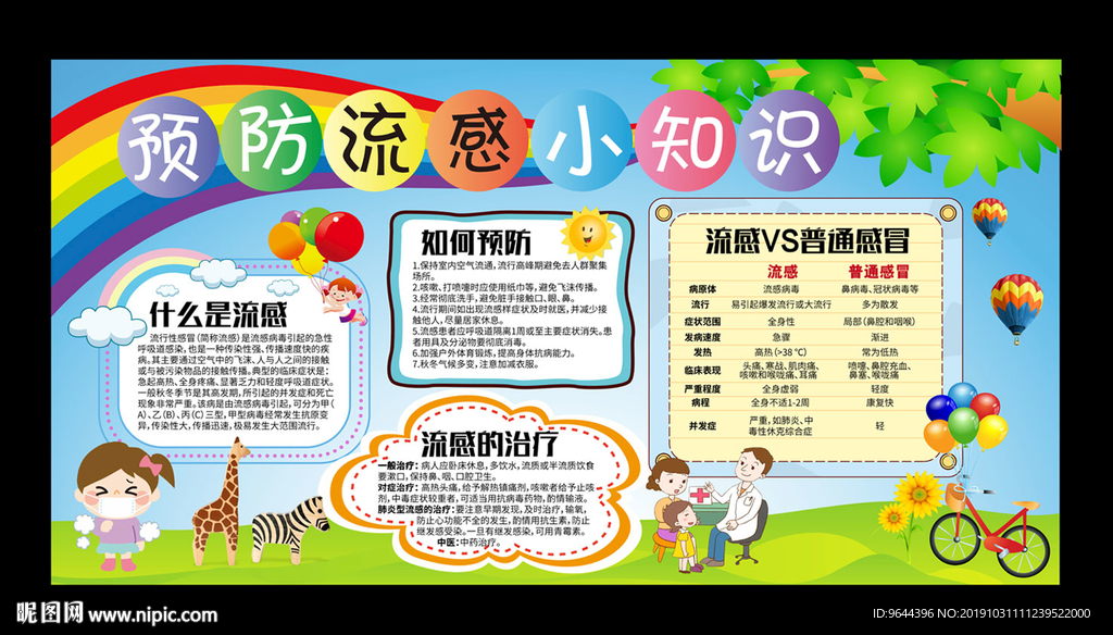 预防流感小知识