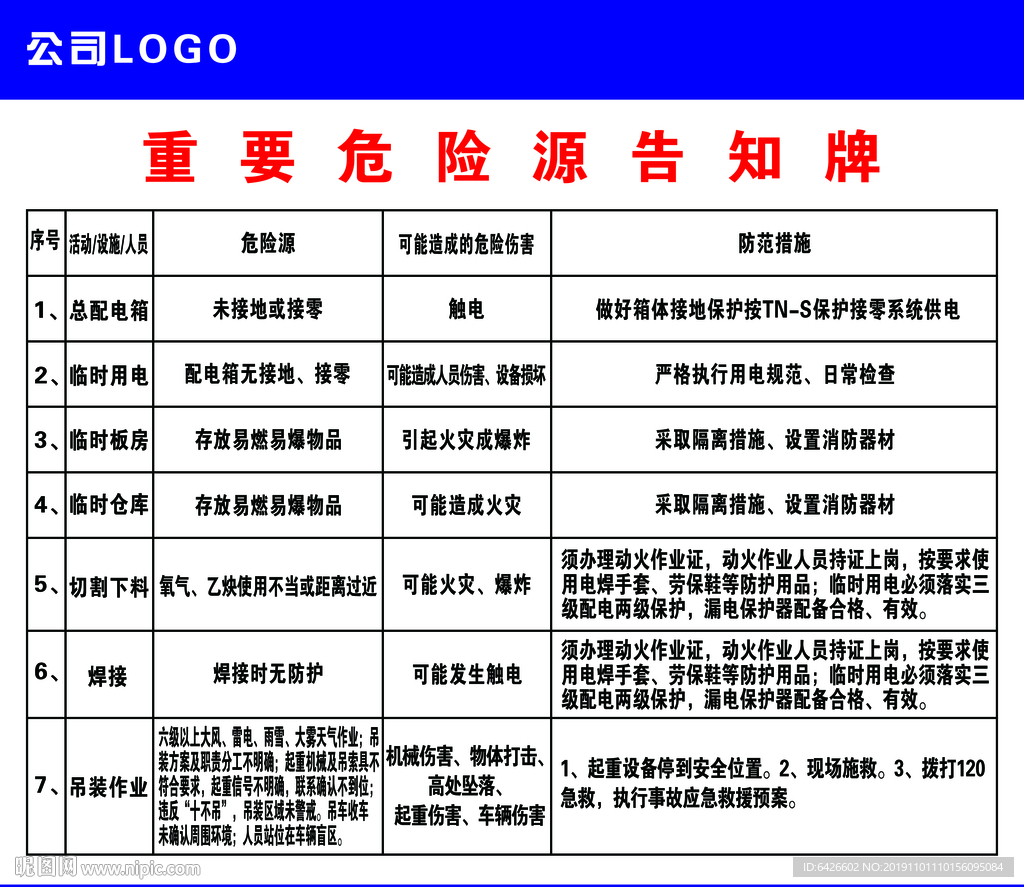 重要危险源告知牌
