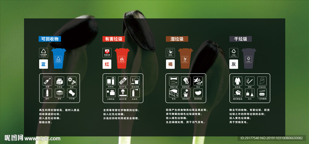 垃圾分类说明