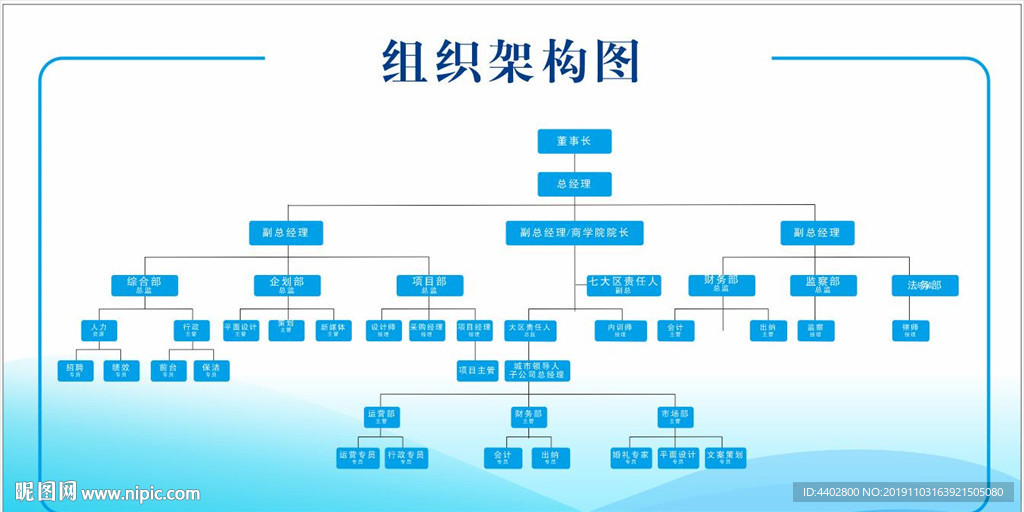 组织架构图