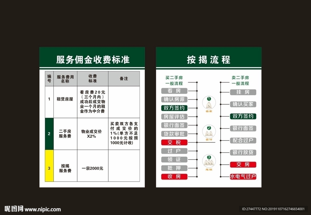 二手房交易流程图