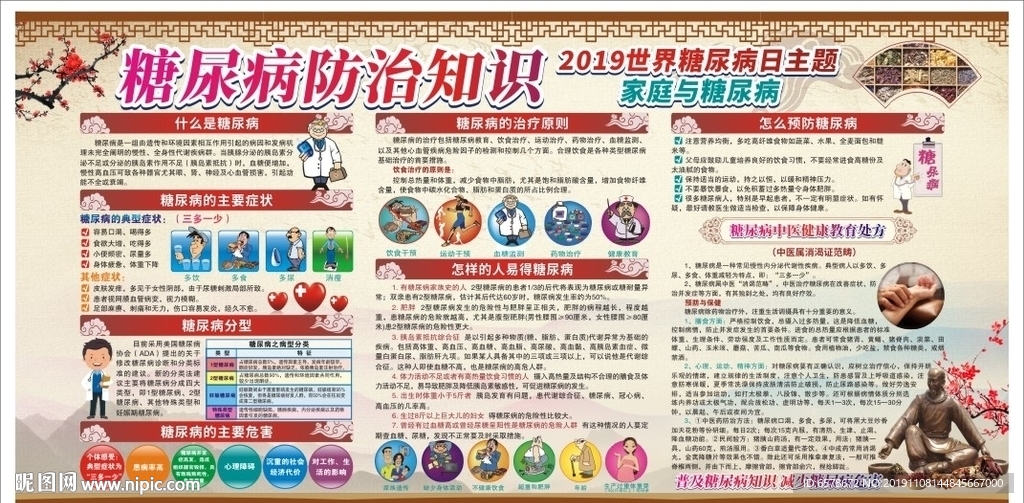 糖尿病宣传栏