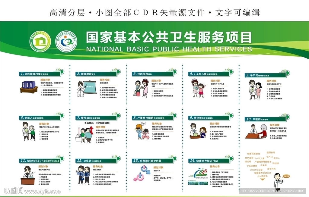 国家14项基本公共卫生服务项目