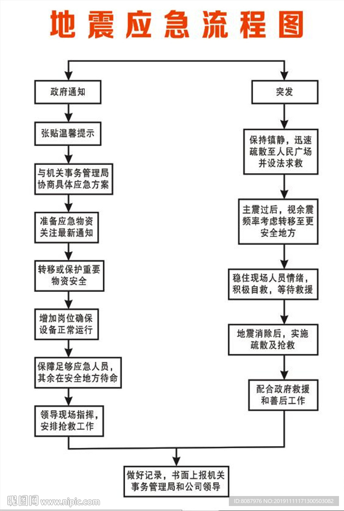 地震应急流程图