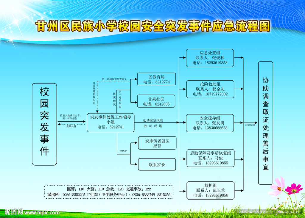 校园安全突发事件应急流程图