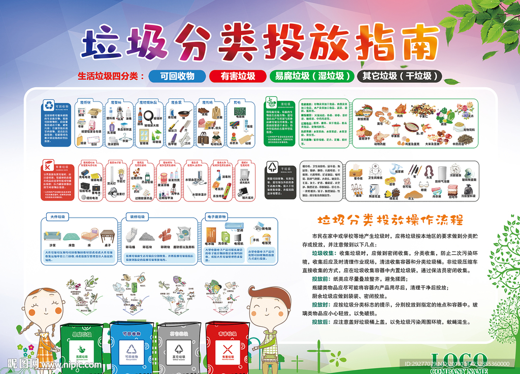 垃圾分类流程图-图库-五毛网