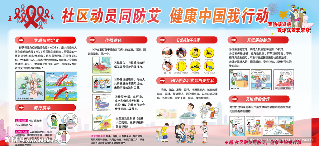 2019艾滋病宣传栏