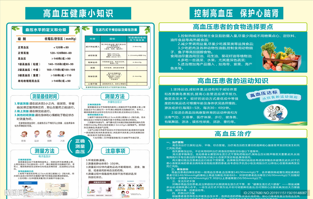 高血压示范门诊健康小知识展板