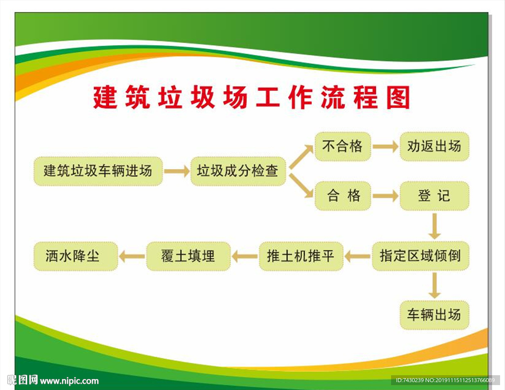 建筑垃圾场工作流程图