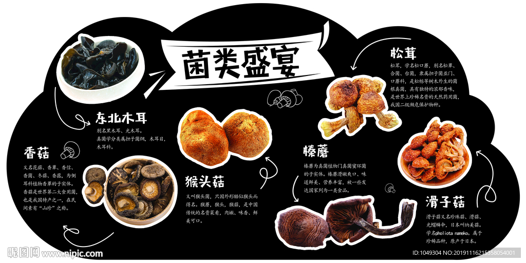 菌菇盛宴吊牌