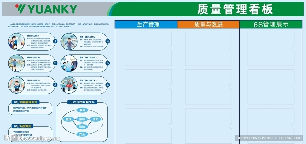 质量管理看板