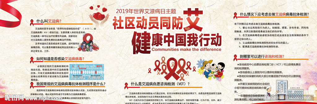2019艾滋病展板