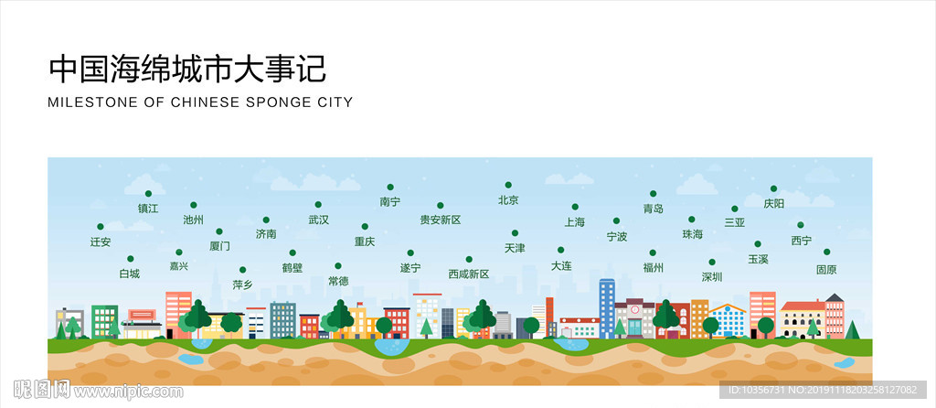中国海绵城市展板  试点城市