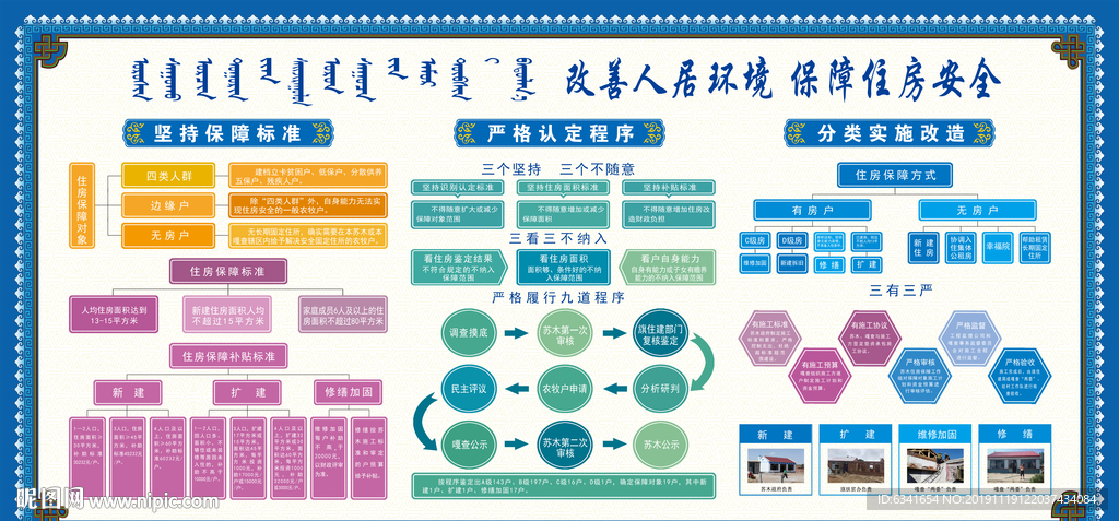 住房安全