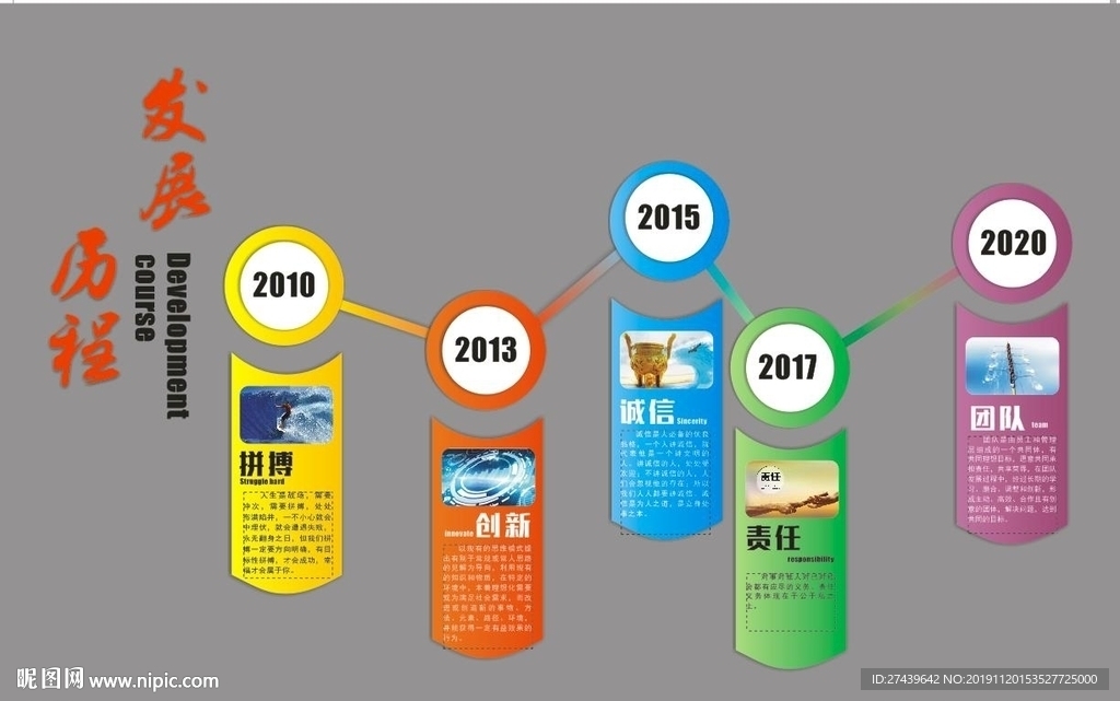 企业发展历程