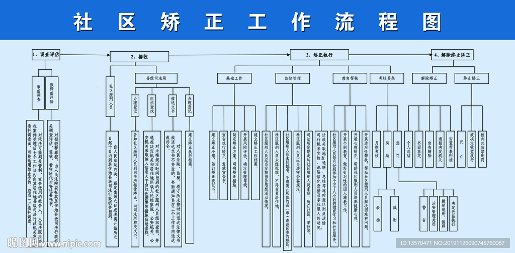 社区矫正路程图
