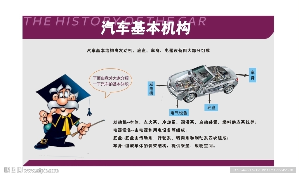 汽车基本机构图