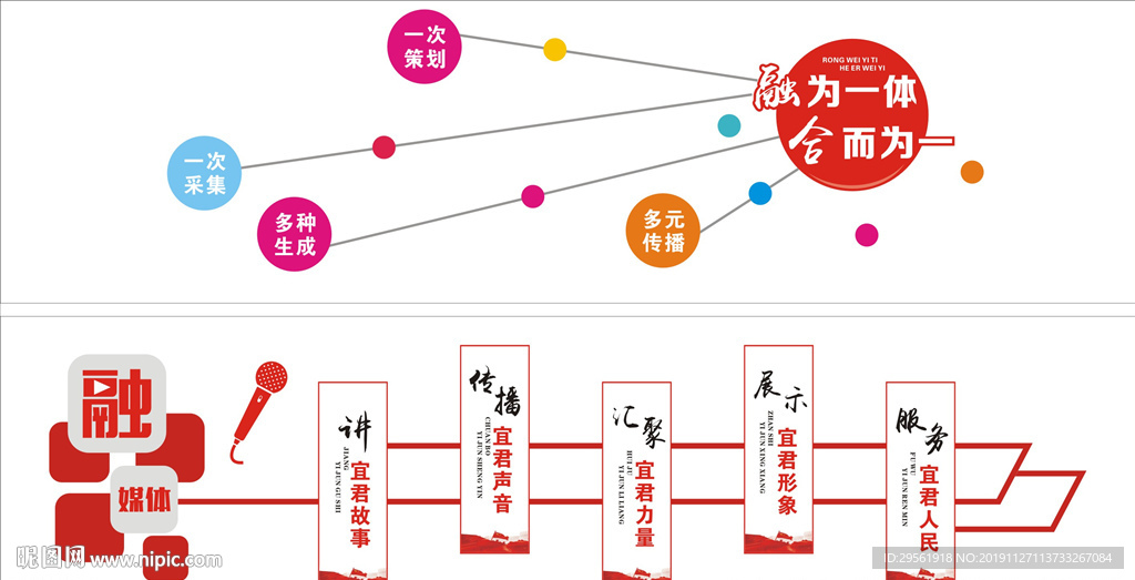 融媒体