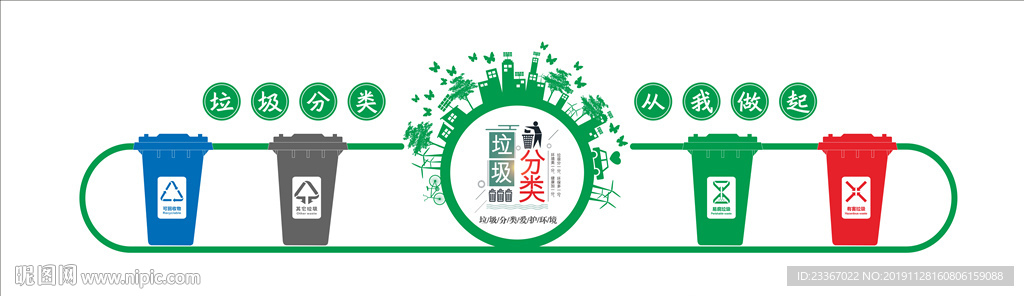 垃圾分类