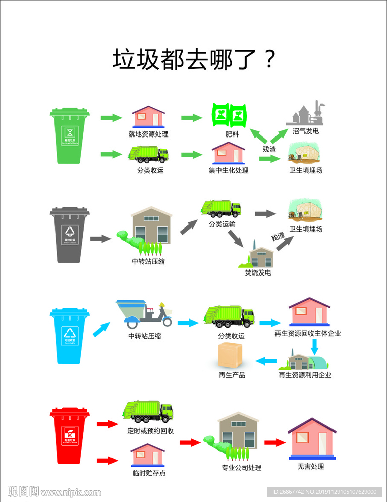 垃圾去哪了