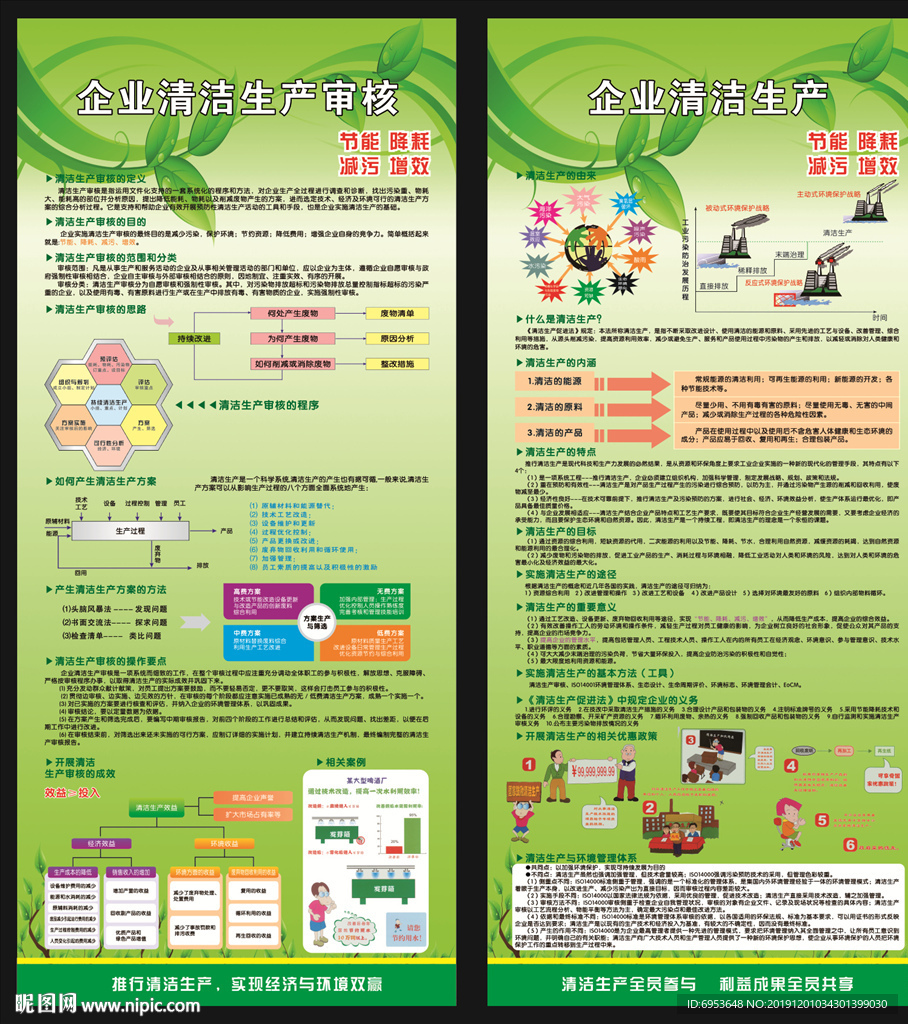 企业清洁生产展架