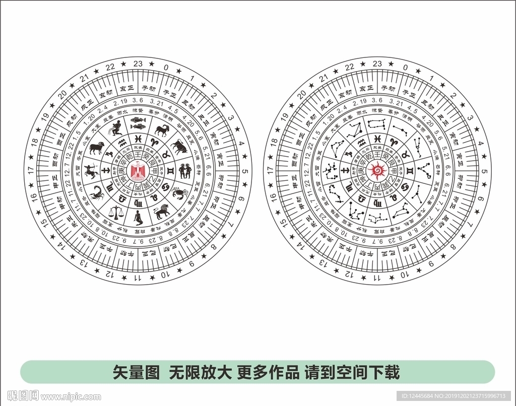 十二星座日晷圆盘