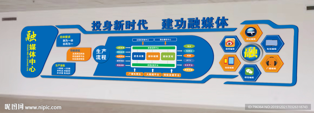 融媒体