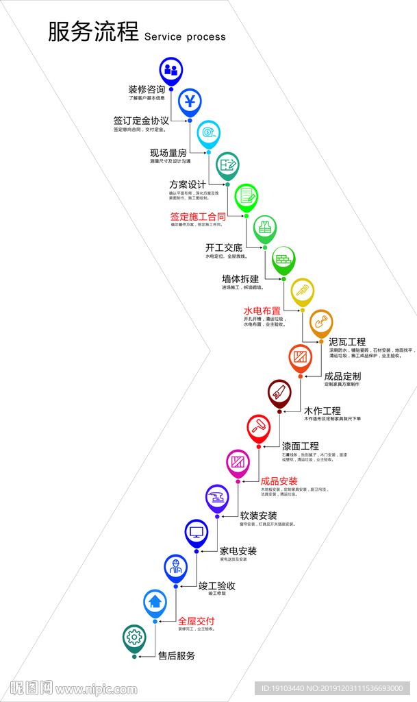 装修服务流程图