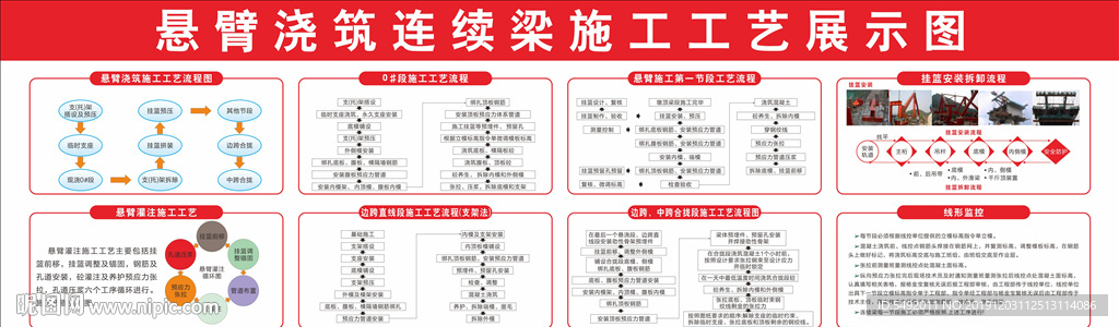 连续梁施工工艺