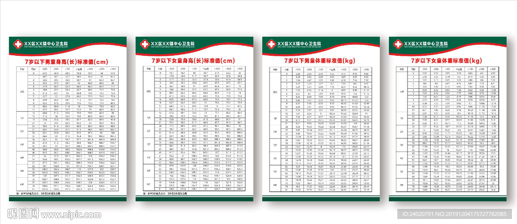 7岁以下儿童身高体重标准