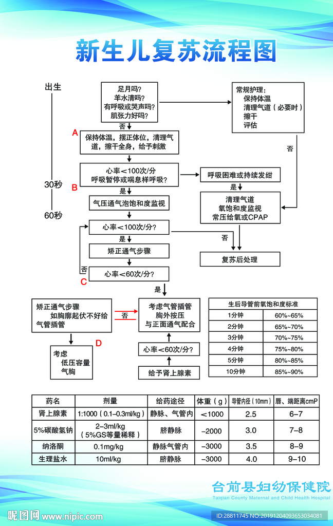 新生儿复苏流程图