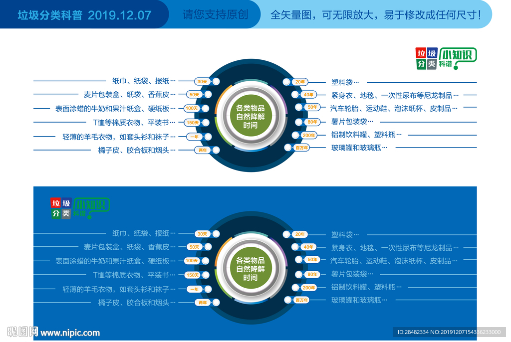 垃圾分类科普