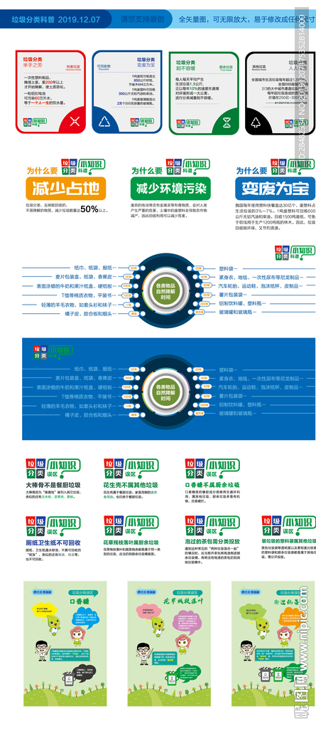 垃圾分类最新科普大全