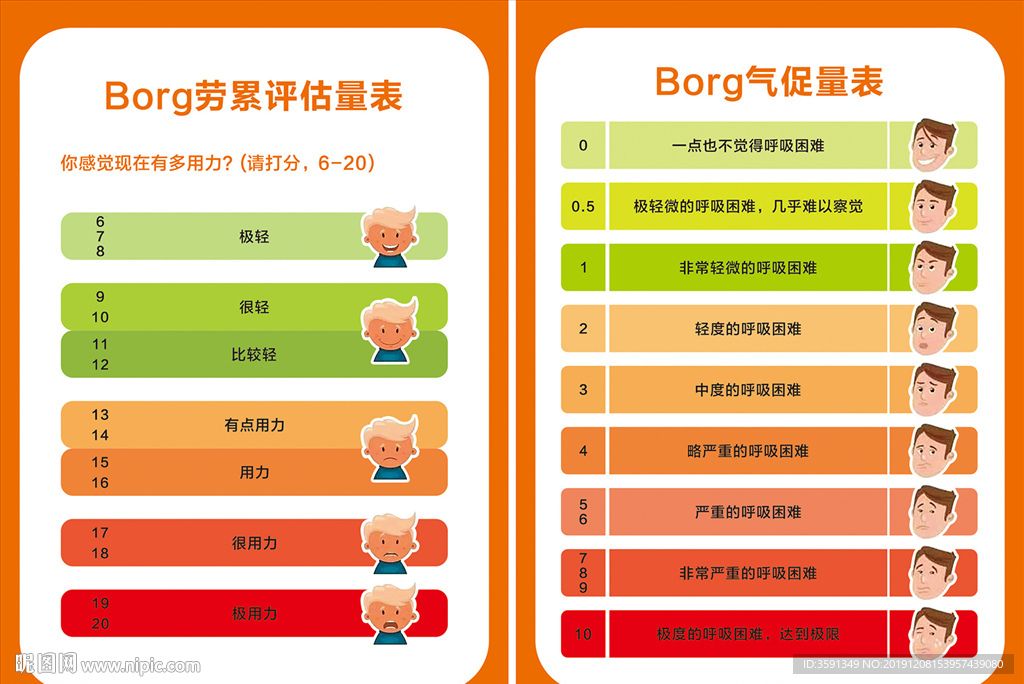 Borg气促量表 Borg劳累