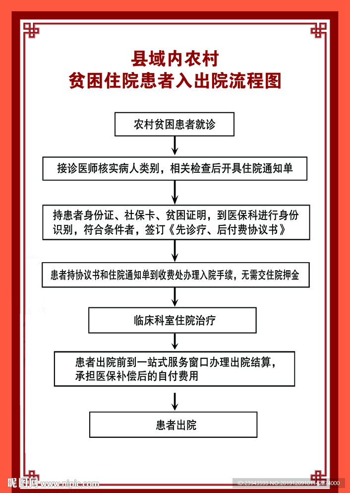 县域内农村贫困住院患者入出院流