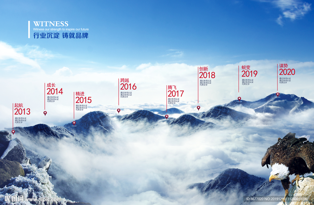 详细分层企业发展历程