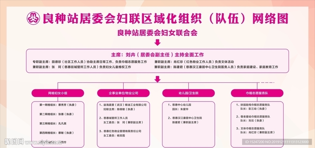 妇联区域化组织（队伍）网络图